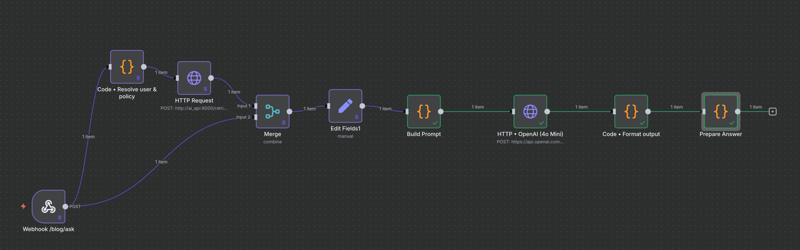Questo è il diagramma che implementa la nuova Chat AI in N8N